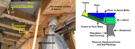 construction-nomiclature