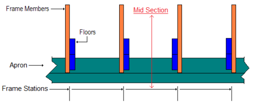 frame-spacing