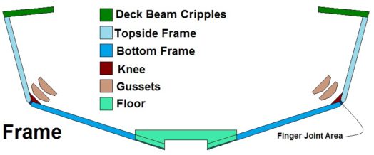 framing-pieces