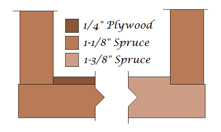 ply-vs-nat-rabbet