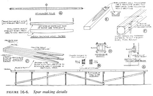 spar-making-details